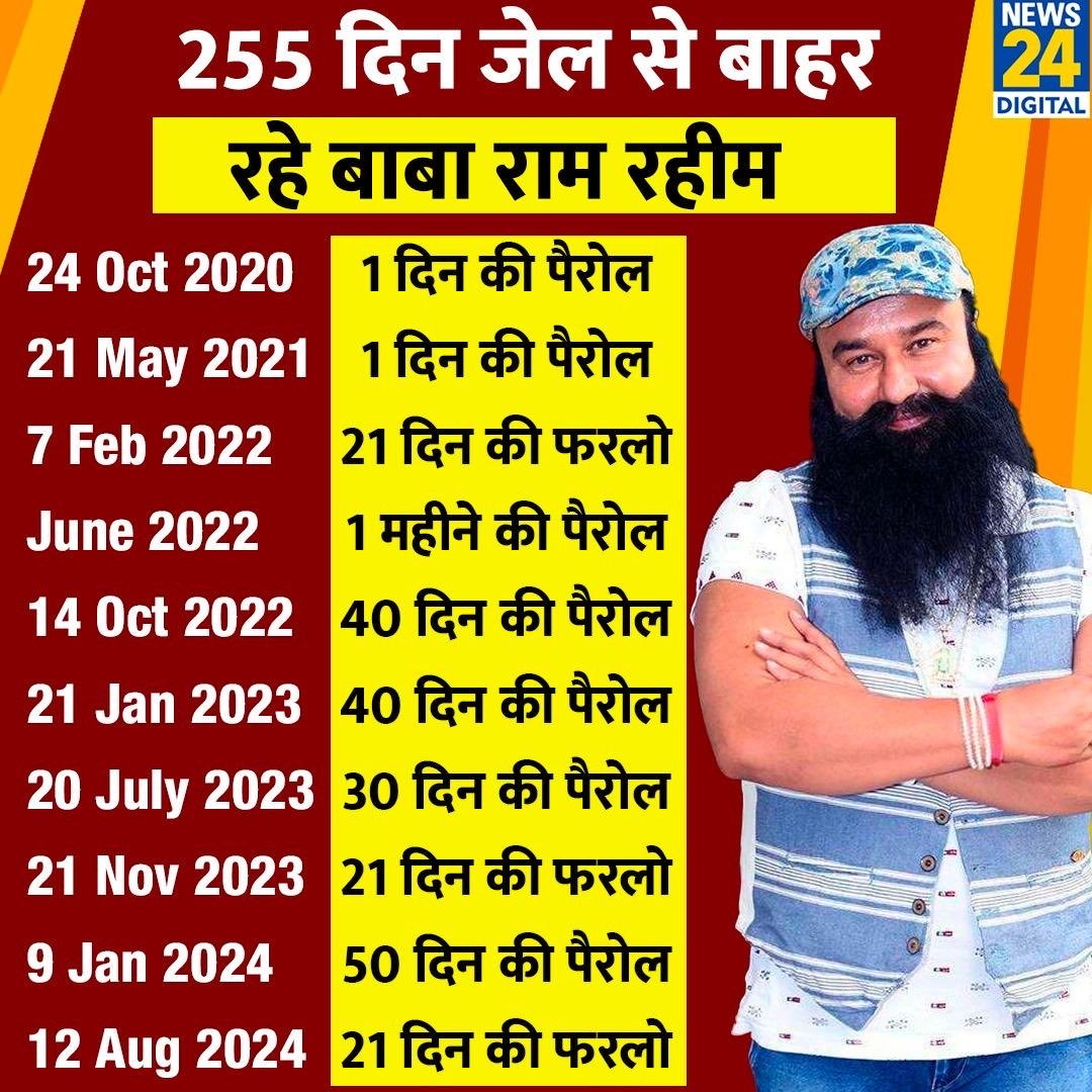 Rapist in other Countries Vs Rapist in India #JusticeForMoumita #JusticeForDoctor