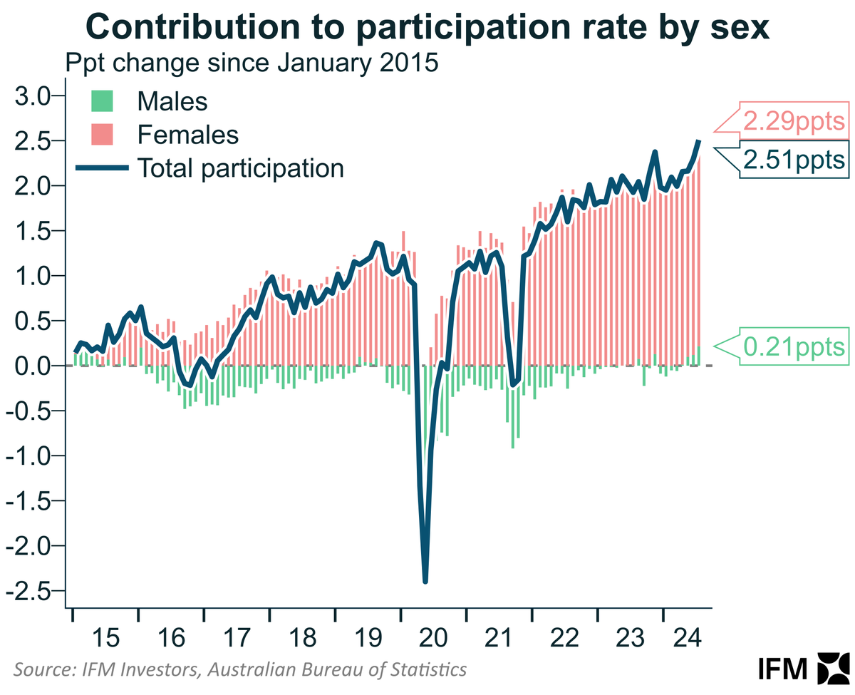 Alex Joiner 🇦🇺 tweet media