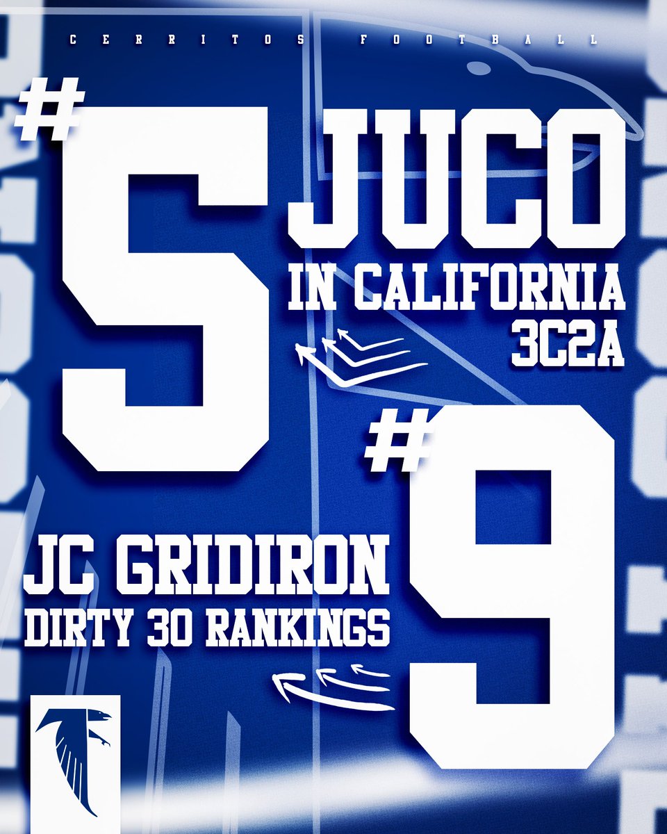 CerritosFB's tweet image. Cerritos College Heads Into The 2024 Season Ranked #9 In The Country &amp;amp; #5 In The State!