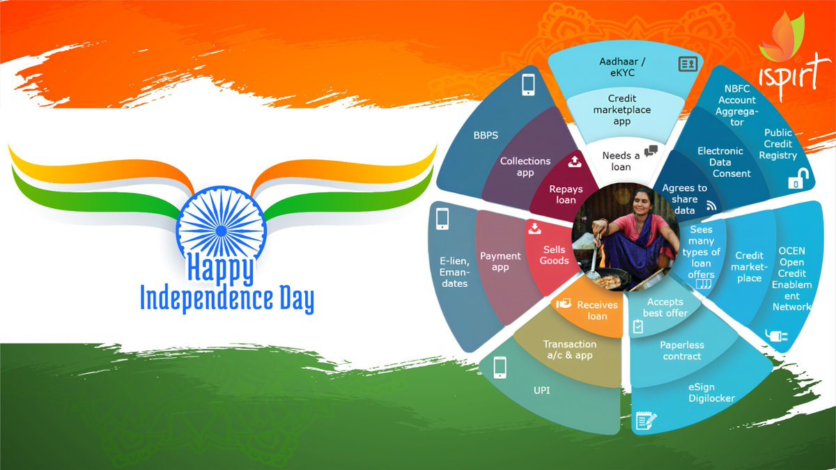 India is the world’s next product playground. From exporting culture to exporting innovation India is where jugaad meets genius as we expand our Digital Public Infrastructure driving global financial inclusion, fueling economic growth.

Here's to helping Rajni this I-Day 🙏