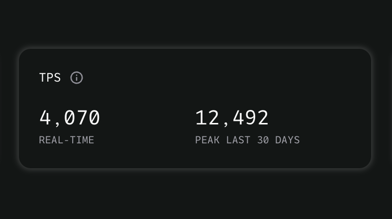 Aptos's tweet photo. Another day, another milestone unlocked with Aptos breaking its record for highest TPS 🔓🏆

Check it out: https://t.co/b1jEkHsiX1 https://t.co/yjmTvXvton