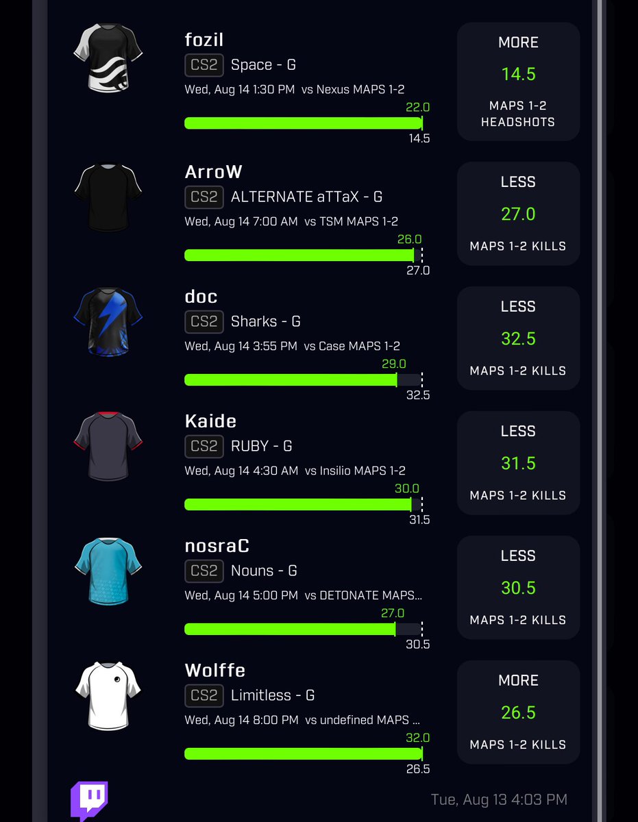 Once again… 25x esports Bang‼️

All plays were found using <a href="/DGFantasy/">Daily Grind Fantasy Sports</a> &amp; took less than 30 secs to make.🖤