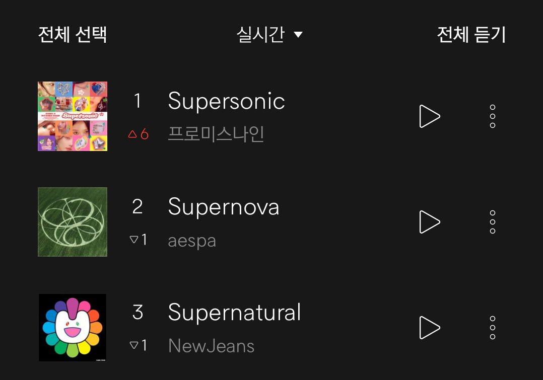 xromsaeyaaa's tweet photo. Supersonic🤝Supernova🤝Supernatural

super girl group supremacy. https://t.co/5JQIyl1OZX