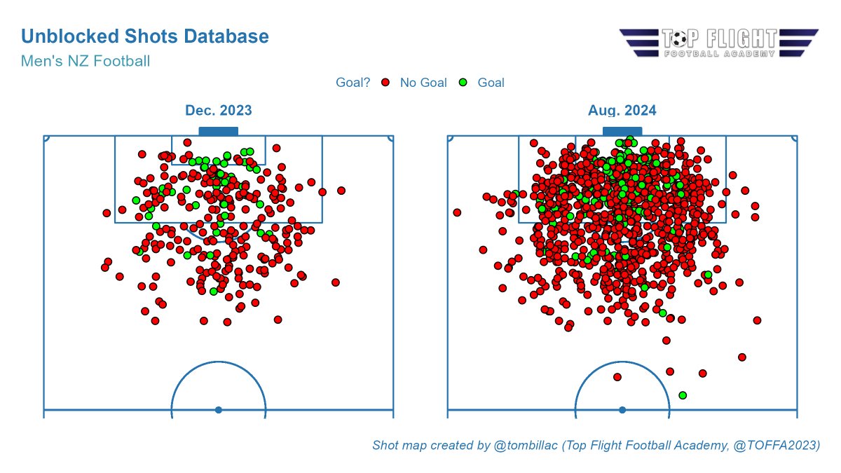 Top Flight Football Academy tweet media