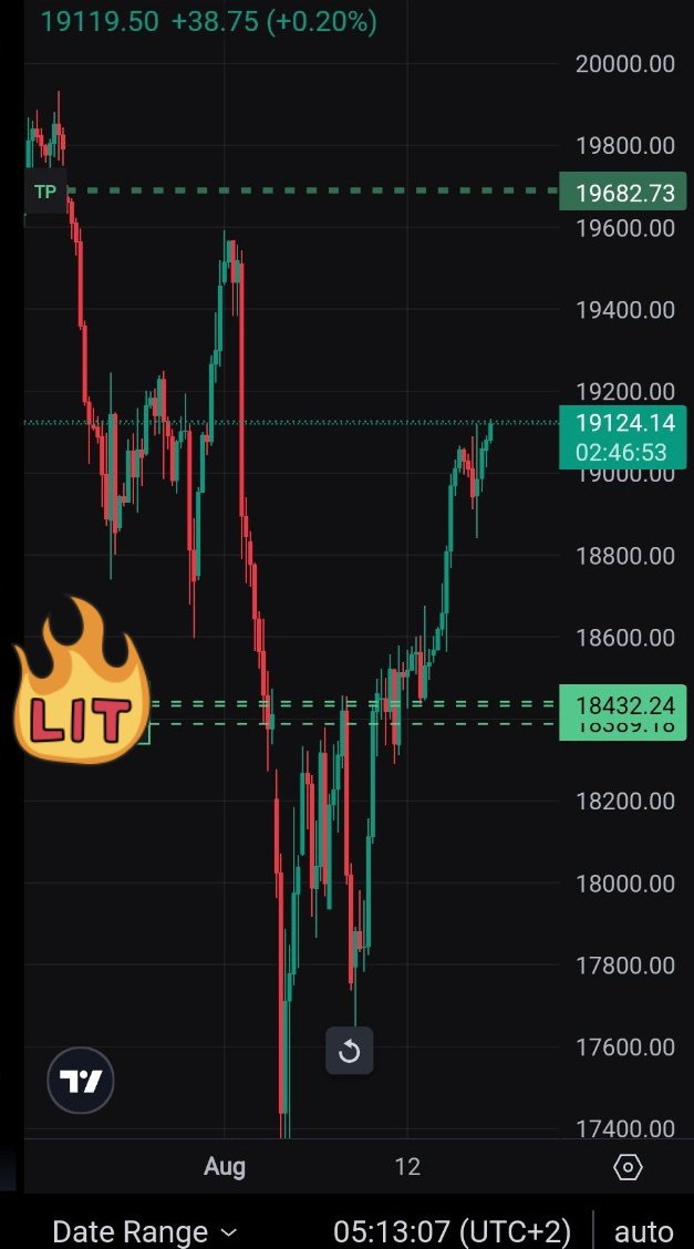 Going for that Unfilled Ndog. Will pass the challenge with that.