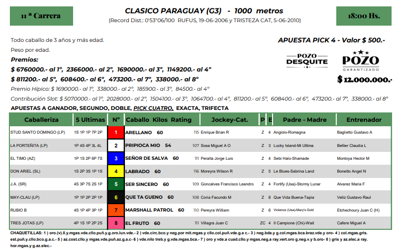 CarlosGDelfino's tweet photo. #Turf
Se corre este lunes en @HipodromoArgPal, a las 18, el Clásico Paraguay, un Grupo 3 con ocho ratificados.
Son 1000 metros en la pista de arena.
Conocelos con sus videos:

#carreras #caballos #hipodromo #Palermo #datos #analisis #velocistas #clasicos https://t.co/cSm09Bnxnn