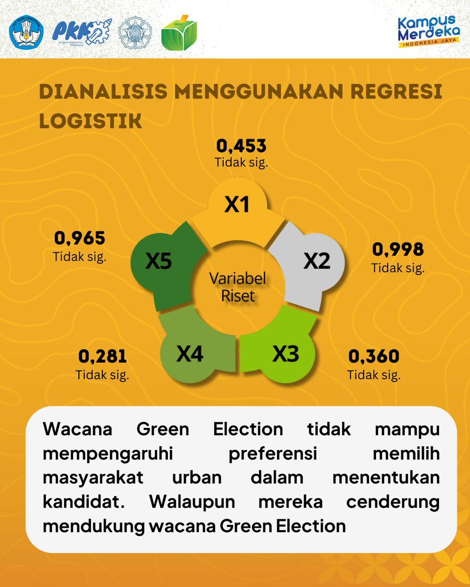 pkmgreenelect's tweet photo. Pengaruh wacana Green Election terhadap urban voters behavior? Gimana sih pengaruh sebenarnya?!

#greenelection #greenpionir #pemiluhijau #pkm #pkm2024 #pkmpendanaan2024 https://t.co/xKvm7UXBqT
