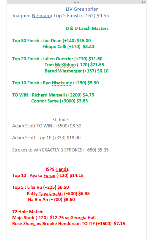 PodInRegulation's tweet image. #OfficePool #OneAndDone #Golf #AdamScott

#DPWorldTour #CzechMasters #ISPSHanda #LPGA #LIVGolf #Betting #Parlay #PropBets #PGA #FedEx #StJude