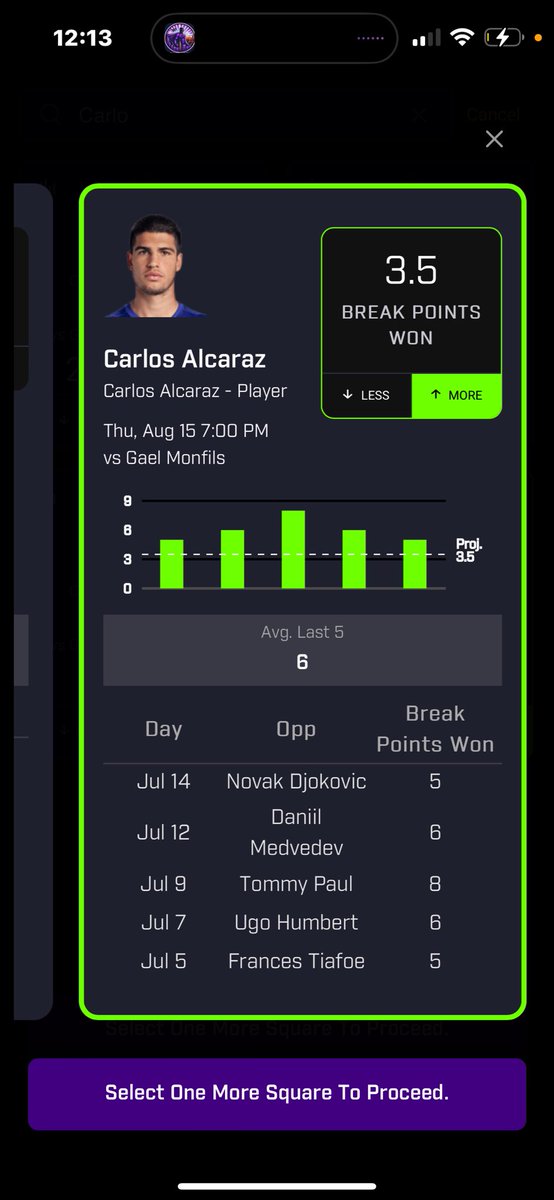 Globalpickz's tweet image. Arguably the best player in the 🌎 vs somebody he’s 2-0 H2H (winning both matches in 2 sets) after just losing the Gold medal game. If he wins in 2 this should cash. He win in 3 it’s 🆓. 

Carlos for the Coin🧪🧪

#PaperPrinter #Prizepicks #Tennis #GamblingX #Globalpickz