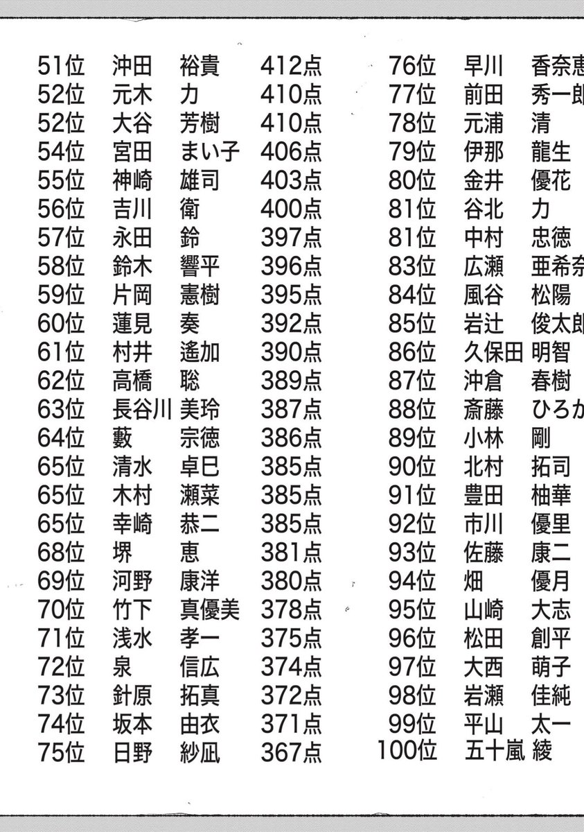 名門校で落ちこぼれる話(1/2) 