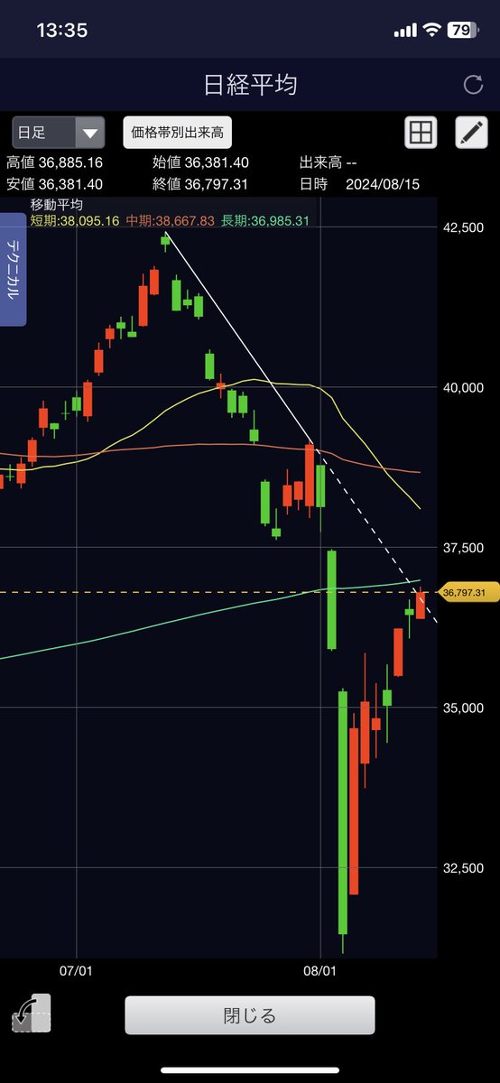 二番底そろそろ来ないと泣く😭

待ち疲れました、、、🪦☠️🦴🦴