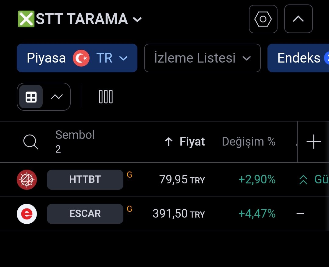 ahmetaksoyTA's tweet photo. 🟣STT TARAMASI
Tarama krıterlerini kaydetmek için
Emege saygı adına RT + Begeni Lütfen arkadaşlar
#HTBT #ESCAR
#borsa #xu100 #viop #endeks #bist100
Link 👇
https://t.co/Nc8G8mb1ko https://t.co/H8b6PMPW5h