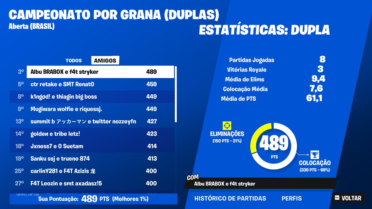 StrykerFN1's tweet image. 3rd opens w/ @AlbuFN + drop finals