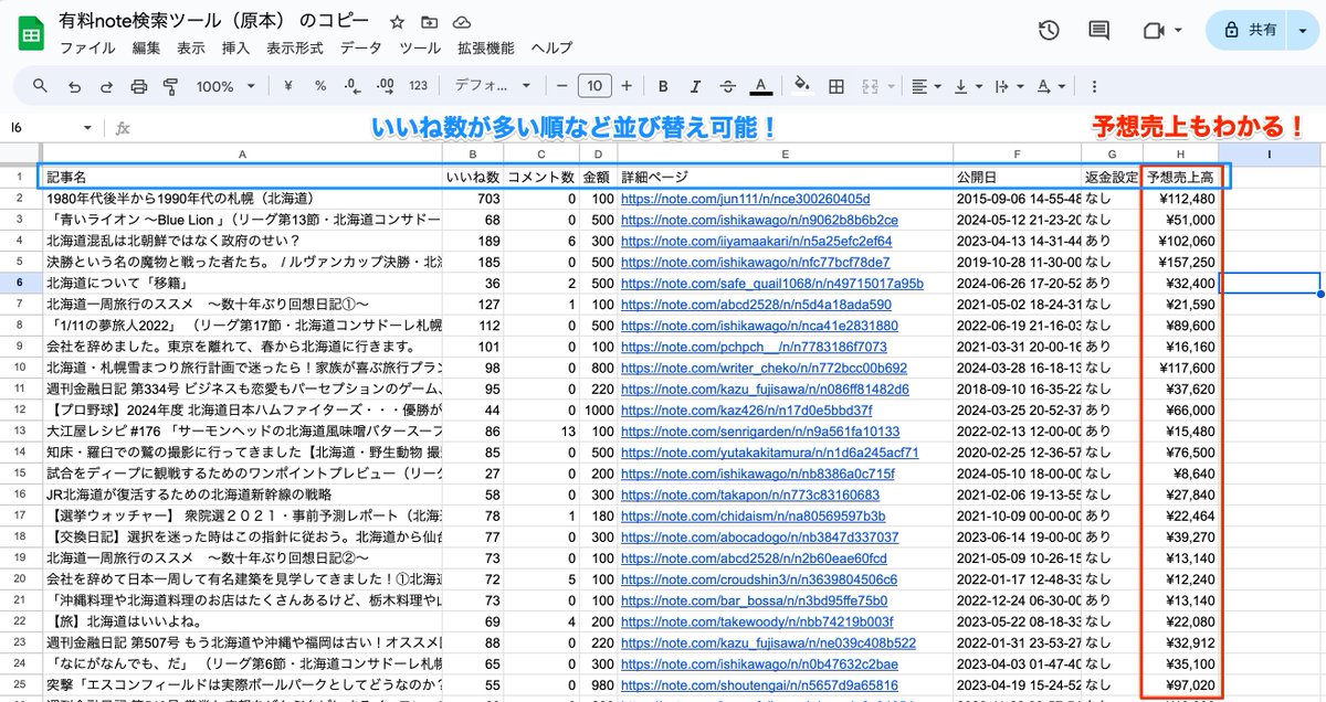 はーい、ツール作りました！

●競合のnoteを丸裸にする
●いいね数、コメント数、金額などが一覧に！並び替え可能
●今までそのnoteがどのくらい売れたのか？の予想金額が出る！

リプ欄に