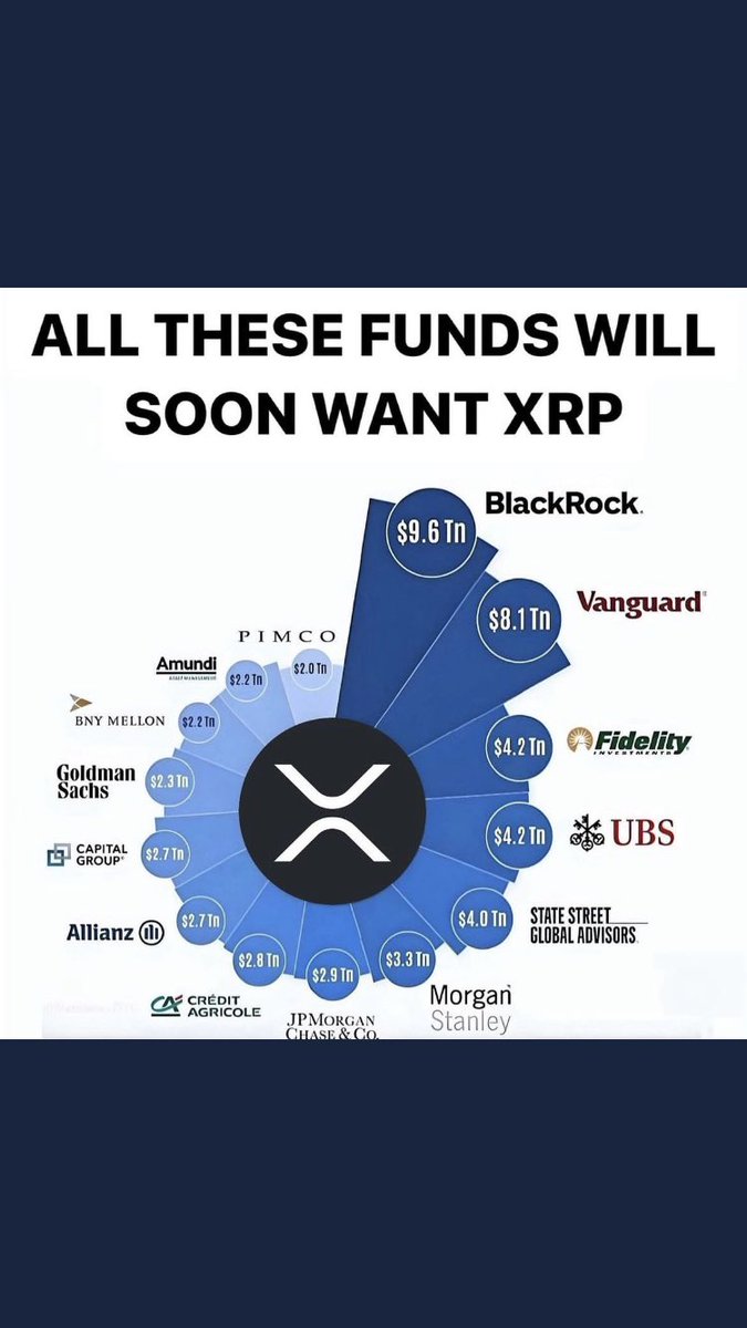 TheCryptoP73649's tweet photo. Now you’ll see banks announce 

Institutions rush in 

Everyone will want some Xrp 

The big money will want it 

End game is new reserve currency 

It’s a marathon/sprint 

This is a multiyear run 🚀🚀🚀🏁

😎🥂🐦‍�����↗️ https://t.co/T0yY3AzvFq