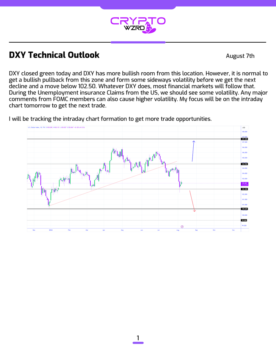 cryptoWZRD_'s tweet photo. Here’s the rest of the Forex Daily Technicals… 🧙‍♂️ https://t.co/BfqpU6qKmA
