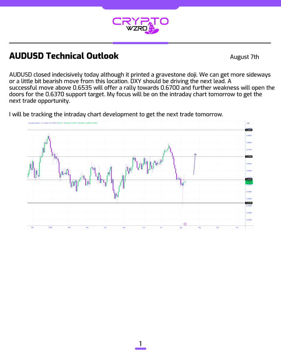 cryptoWZRD_'s tweet photo. Here’s the rest of the Forex Daily Technicals… 🧙‍♂️ https://t.co/BfqpU6qKmA