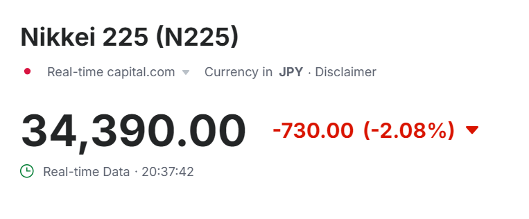 ML05236's tweet photo. Nikkei down over 2 percent. $SPY https://t.co/yj7xH8u97h