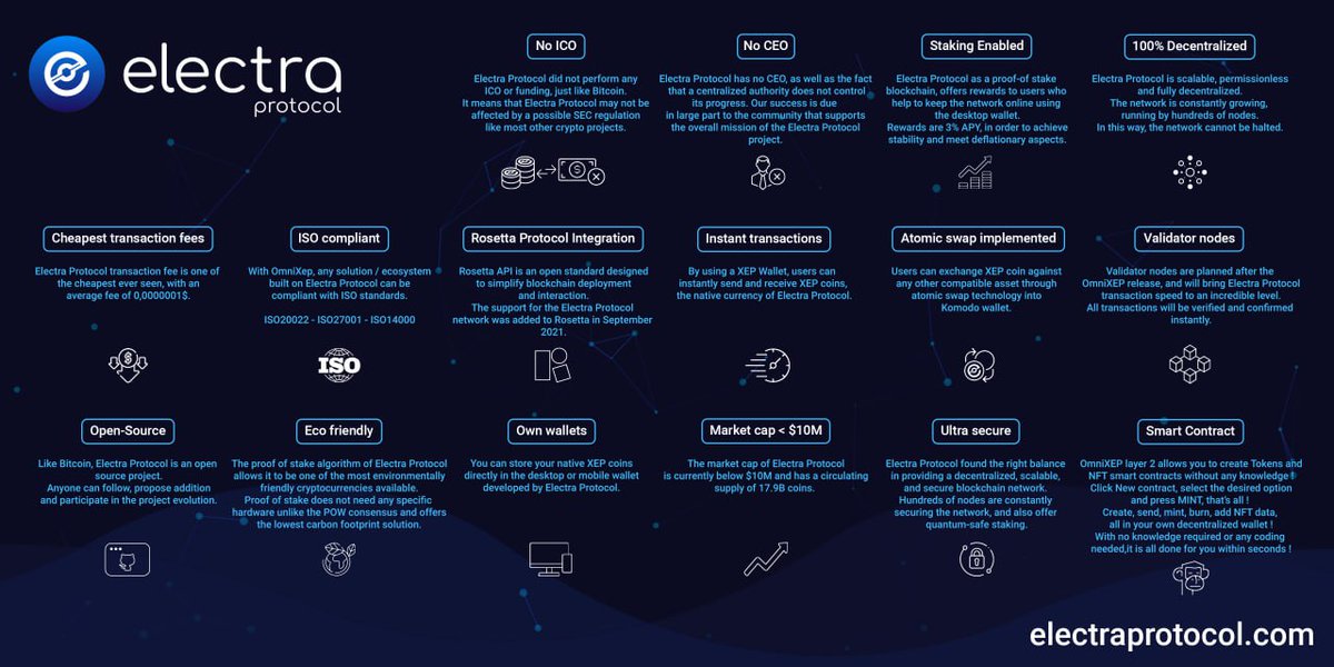 Our next Gem Alert 🚀 NEXT 1000x  $XEP coin for a longterm hold!!! 🚀
📌Links:  ✅Website: electraprotocol.com ✅Telegram: <a href="/ElectraProtocol/">Electra Protocol</a> ✅Twitter: x.com/ElectraProtocol  Buy links:                 Buy on MEXC