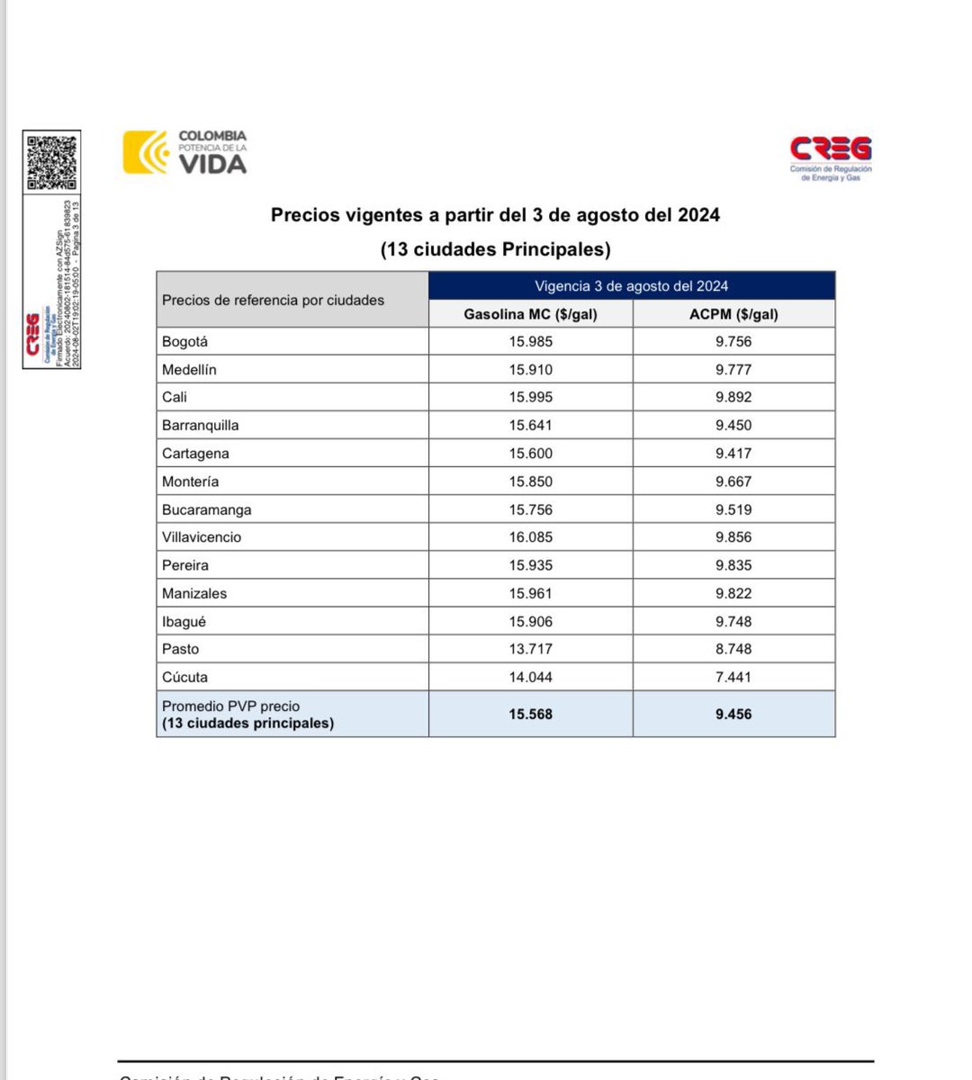 MariaFdaCabal's tweet photo. Ha sido el único gobierno en destruir la sostenibilidad minero-energética y subir el precio de la gasolina de $9.200 pesos en promedio para agosto de 2022 a $15.568 en agosto de 2024. 

Son más de 6 millones de motociclistas y cientos de miles de conductores particulares afectados por una gasolina que resulta más cara que en EE.UU.
