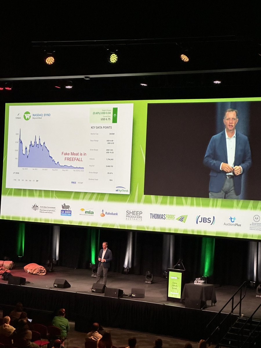 Plant Based foods in freefall globally. “Just because investors love it doesn’t mean consumers love it” - Brett Stuart <a href="/AgriTrends/">Global AgriTrends</a> 
My favourite quote &amp; presentation slide at #LambEx so far..