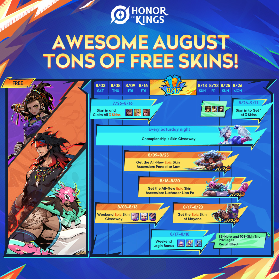 All the Awesome August events revealed now! 🎉  

AFO events are about to start! Participate in our events and get up to 9 free skins and other benefits! Join us for Awesome August and let's take this month to the next level! 🥳

#HonorOfKings #AFO #AwesomeAugust