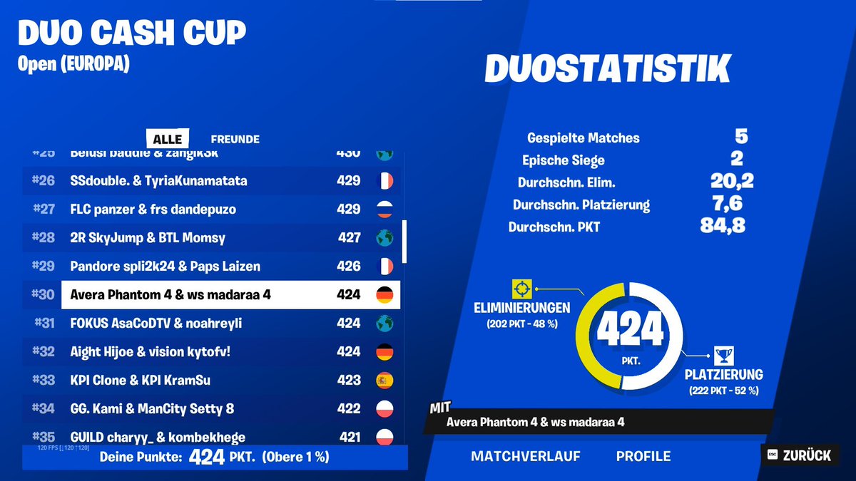 Qualed Duo cc w/ @madaraafnr 

1.30H Late start OMGGGG 

-<a href="/AveraEsport/">Avera Esport</a>