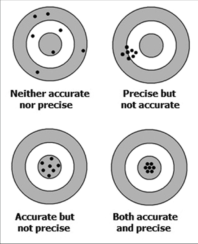 MathConstructed's tweet photo. @ddmeyer 11 too!! To describe a geometrical diagram accurately and precisely (and know the difference between the two.) https://t.co/3TtGxHH3tZ