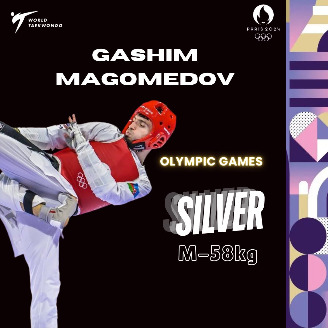 worldtaekwondo's tweet photo. Taejoon Park🇰🇷 wins gold in the M-58kg. 🥇

Park beat Gashim Magomedov🇦🇿 in the final as Magomedov was forced to withdraw towards the end of the second round. 

The dominant 20 year old Korean adds Olympic gold to last year's World Championships title.

#Paris2024 #Olympic2024 https://t.co/yWwY1H8tgU