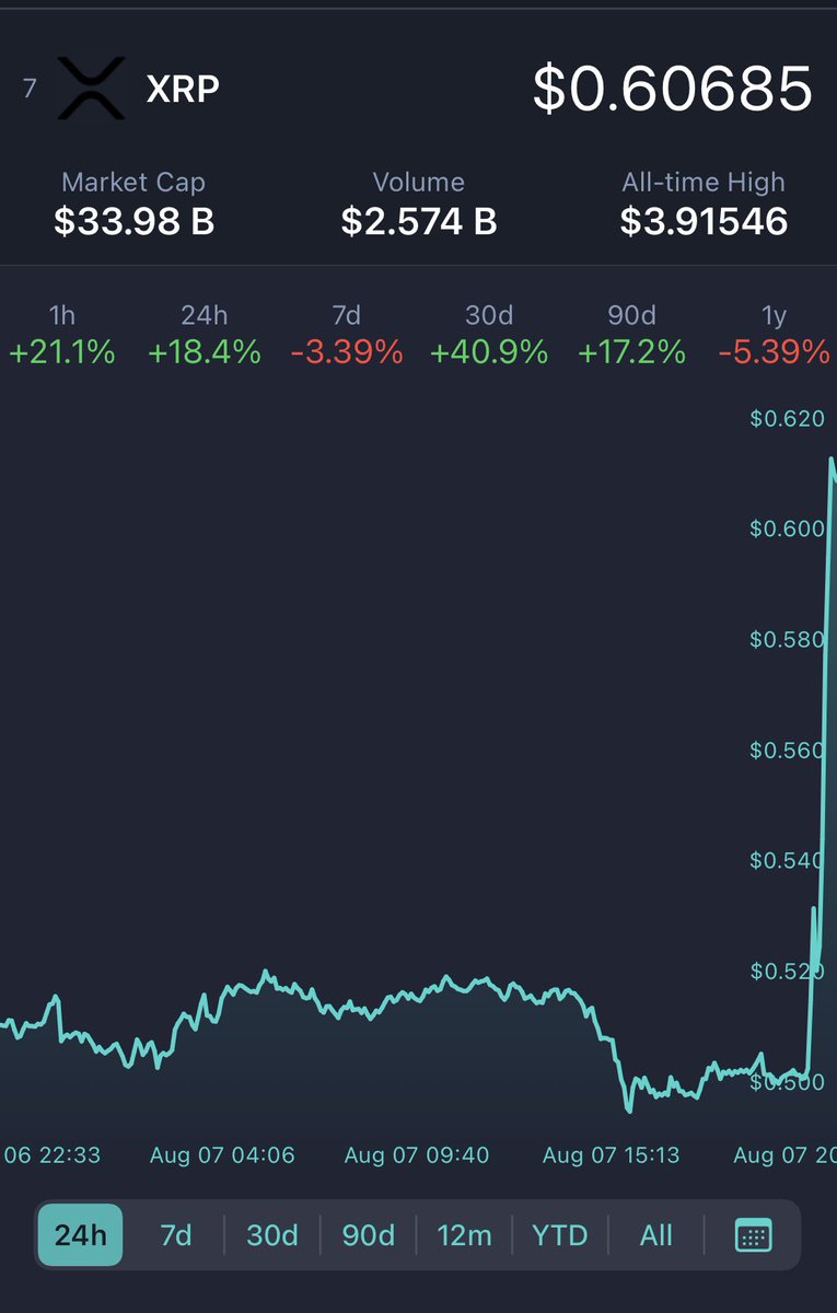 Hello hello #XRP ‼️😍