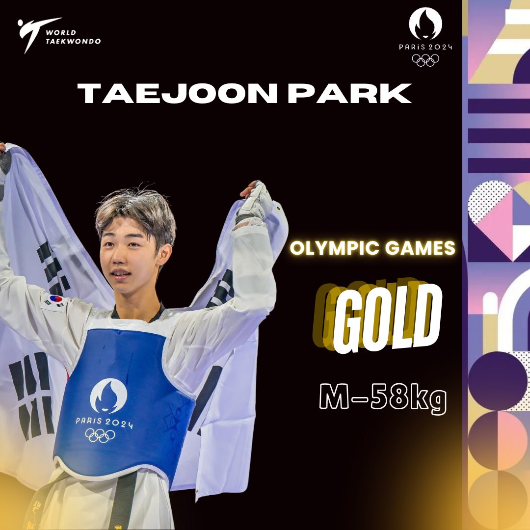 worldtaekwondo's tweet photo. Taejoon Park🇰🇷 wins gold in the M-58kg. 🥇

Park beat Gashim Magomedov🇦🇿 in the final as Magomedov was forced to withdraw towards the end of the second round. 

The dominant 20 year old Korean adds Olympic gold to last year's World Championships title.

#Paris2024 #Olympic2024 https://t.co/yWwY1H8tgU