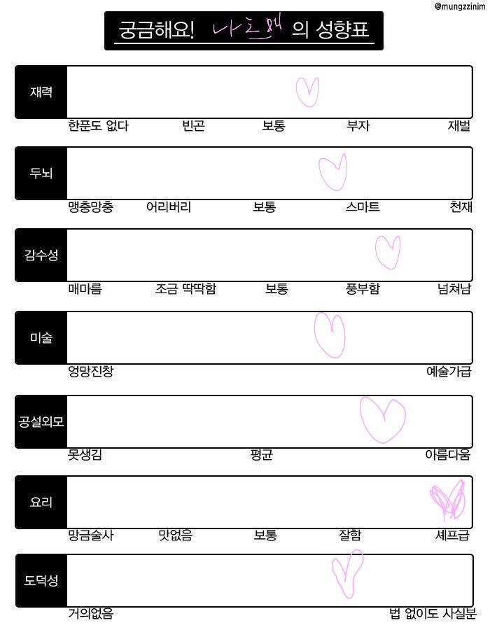 __SIM_HAE's tweet photo. 졸려서 가성비 구몬을 해왔습니다
타래로 달아둘테니 님들도해줘잉 https://t.co/PaxRhqRkJP