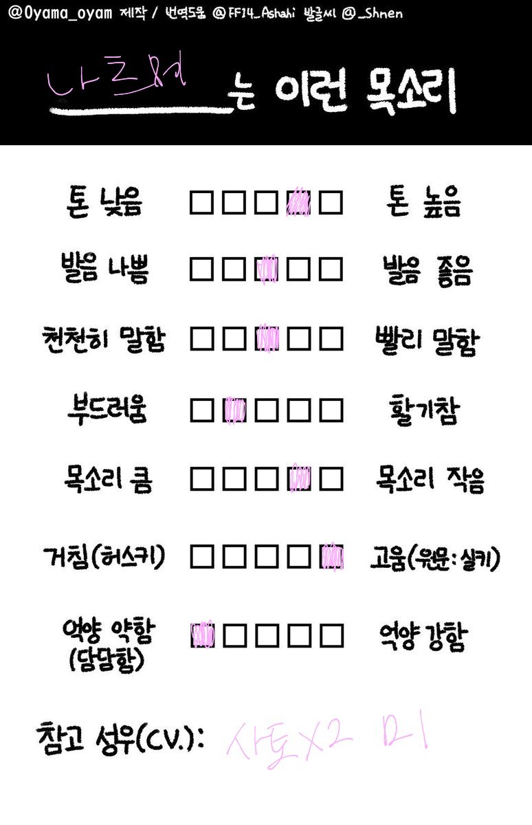 __SIM_HAE's tweet photo. 졸려서 가성비 구몬을 해왔습니다
타래로 달아둘테니 님들도해줘잉 https://t.co/PaxRhqRkJP