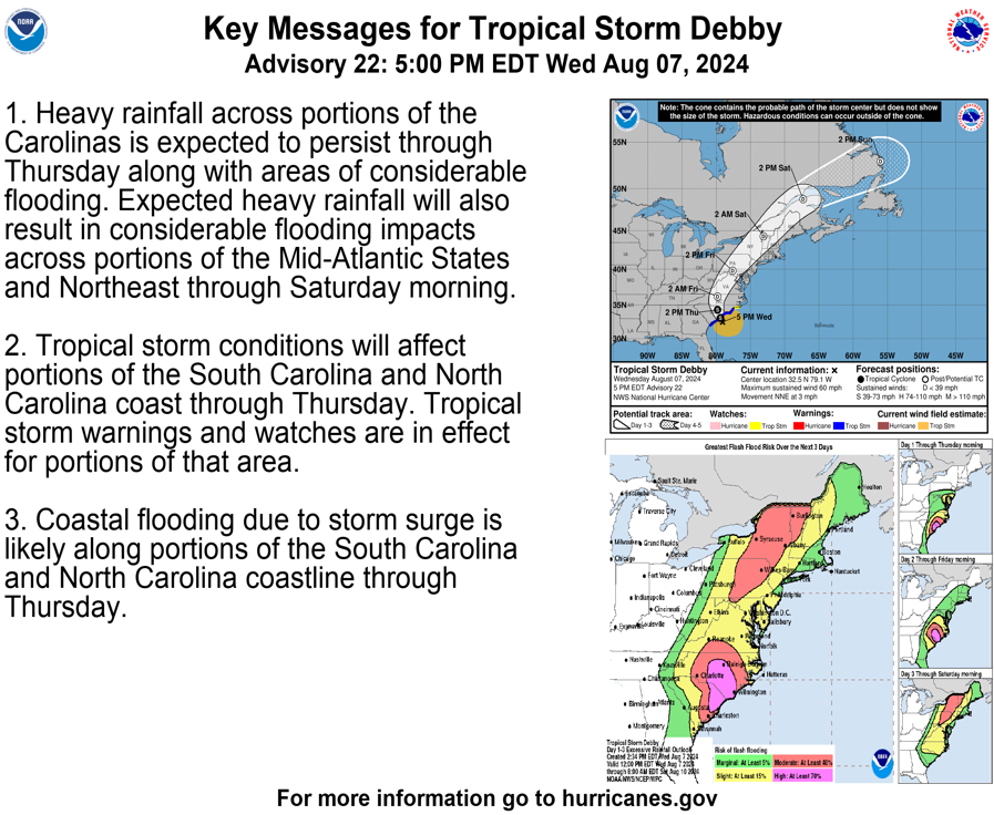 NHC_Atlantic's tweet photo. 5pm EDT Aug 7th -- Here are the latest Key Messages from Tropical Storm #Debby. 

Heavy rainfall continues across parts of the Carolinas,  extending to the Mid-Atlantic and Northeast through Saturday. 

Latest: https://t.co/q8oErTot7t https://t.co/hSDmOjtFJd