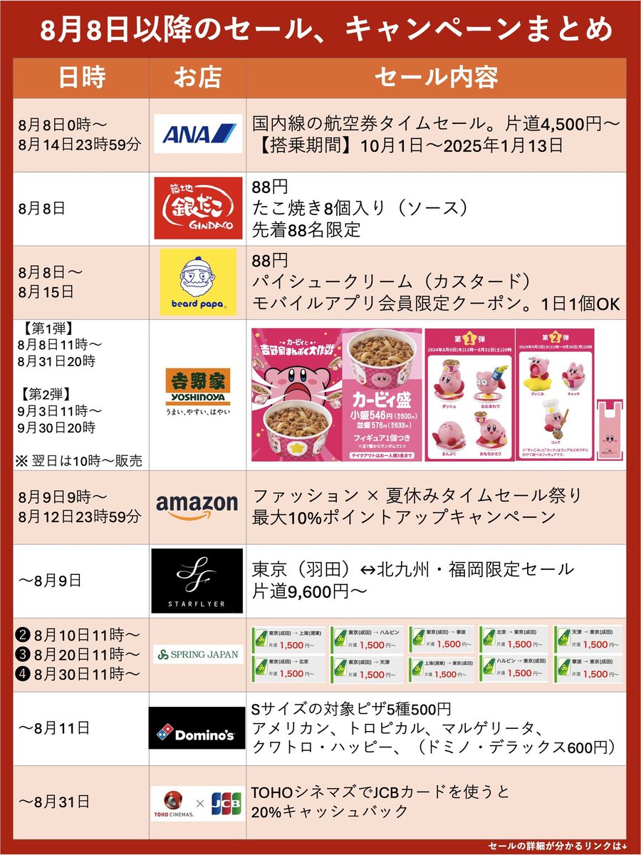 trawi_site's tweet photo. 8月8日からセールが熱い
銀だこ、ビアードパパ88円
吉野家のカービィ盛フィギュアもくる https://t.co/FA7TQxcMPV