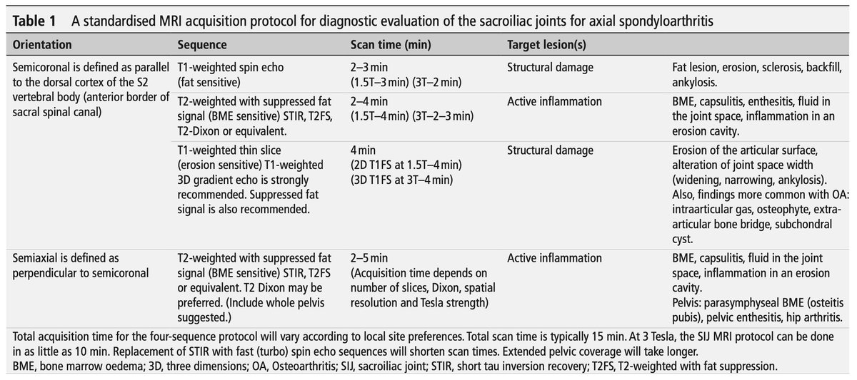 Annals of the Rheumatic Diseases tweet media
