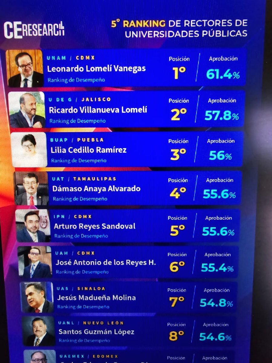 MennyValdz's tweet image. El sr #Rector @DamasoAnayaUAT  ahora quiere ser gobernador despues de que ha ayudado a correr el rumor fuerte de que su primo el @Dr_AVillarreal tiene Alzheimer y tendra que ser renunciado #cdvictoria