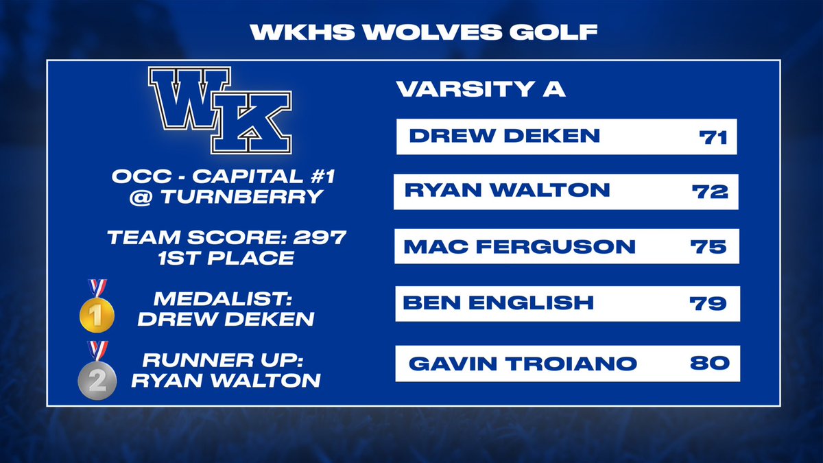 WKHS Boys Golf tweet media