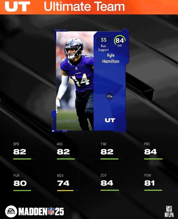 TheHouseOfMUT's tweet photo. TOP 10 SAFETYS IN MUT 25!

TOP 1-4 BELOW https://t.co/04W8yLQDeC