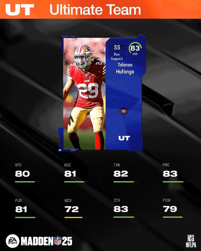 TheHouseOfMUT's tweet photo. TOP 10 SAFETYS IN MUT 25!

TOP 1-4 BELOW https://t.co/04W8yLQDeC