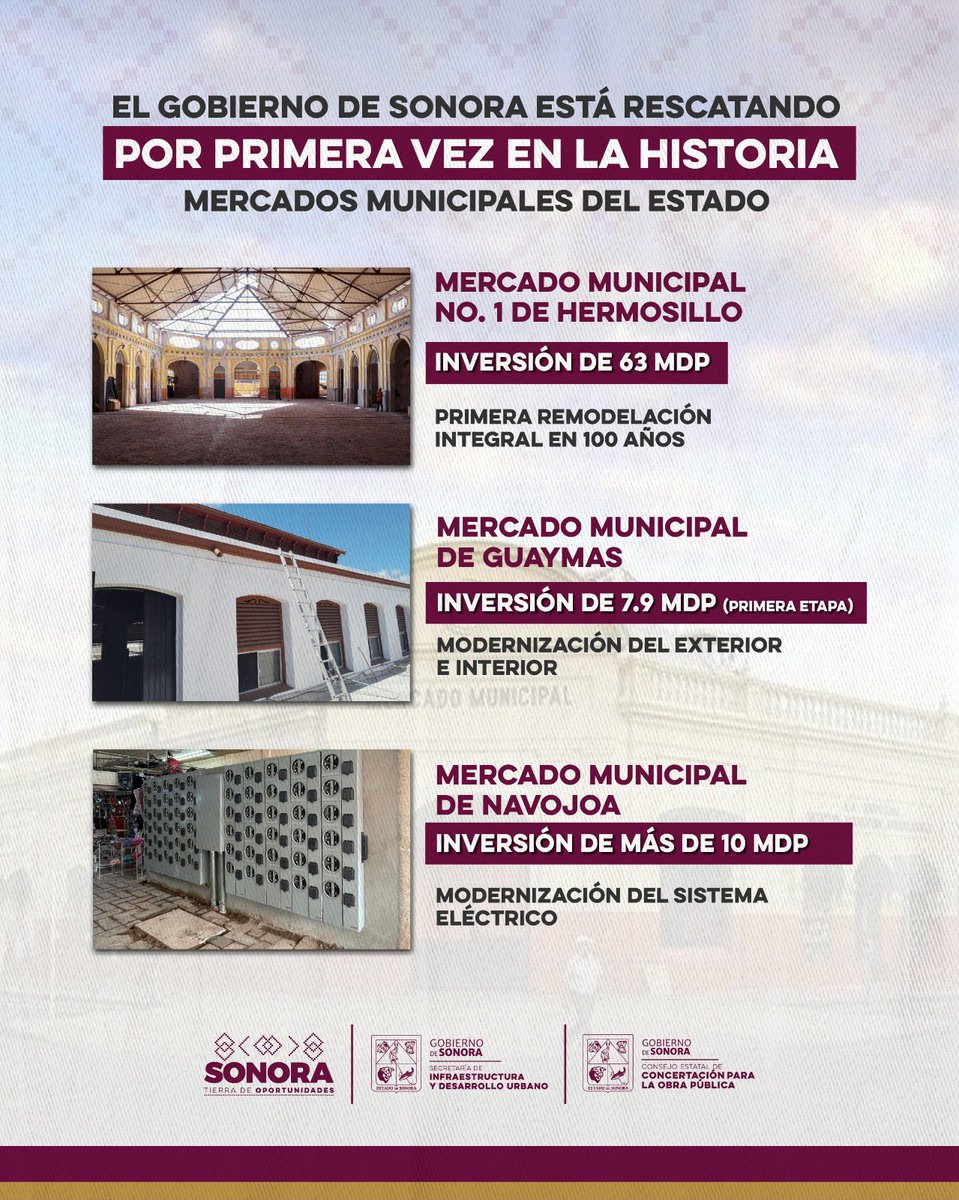 AlfonsoDurazo's tweet photo. En el Gobierno de Sonora estamos rescatando, por primera vez en la historia, mercados municipales en #Navojoa, #Guaymas y #Hermosillo con inversiones históricas para impulsar la economía local en beneficio de las familias sonorenses. 

#ElMomentoDeSonora https://t.co/gHthZnZVYm