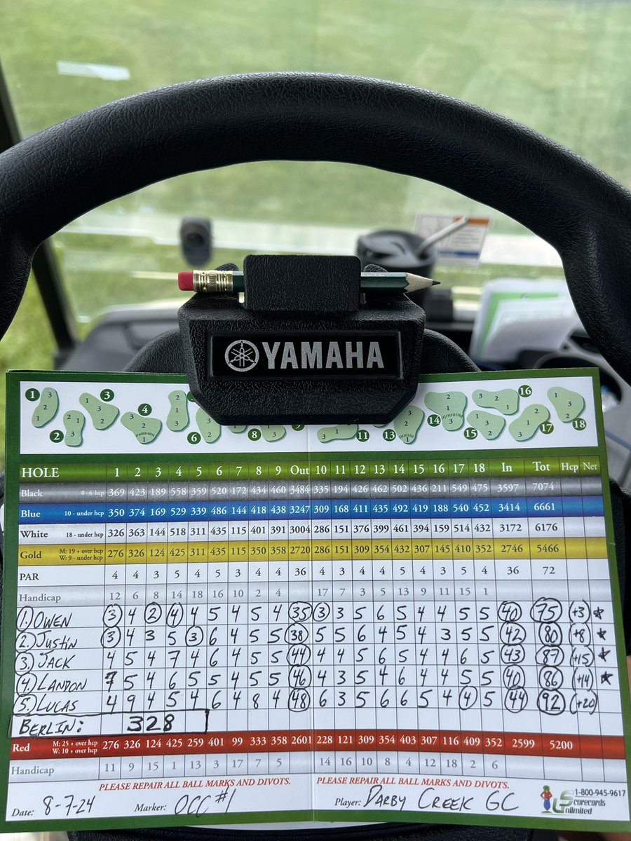 <a href="/BerlinBearsGolf/">BerlinBearsBoysGolf</a> shot 328 today at Darby Creek GC for OCC 1… 🐻’s place 5th, now 1-4 in OCC, 24-11 overall. 🐻’s led by Heilmann’s 75… keep improving every day!