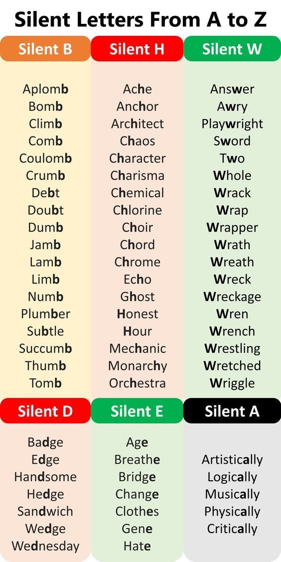 تعلم أصوات الحروف والمواضع التي تكون فيها صامتة، من أهم الأمور التي يجب أن يتقنها من يريد تطوير مهارة 
تحدث t.me/MrAhmedSaad87