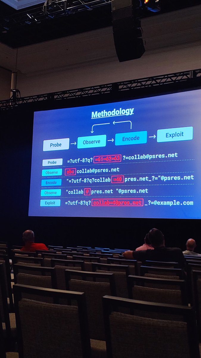 Gareth discovered a huge attack surface affecting email parsers. There are a ton of surprising, widespread and absolutely insane rfc specs he exploits to get super impactful bugs. Worth reading the blog post!