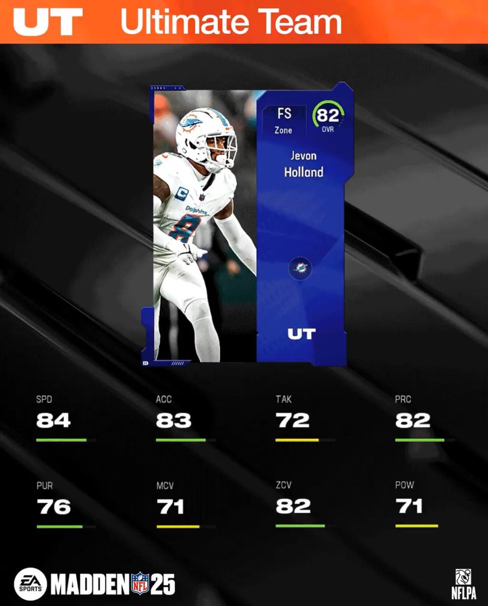 TheHouseOfMUT's tweet photo. TOP 10 FREE SAFETYS IN MUT 25!

TOP 1-4 BELOW https://t.co/Z3knkm35jr