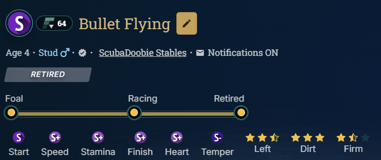 Scuba_Doobie's tweet photo. 🐎 Exciting News! 🐎
Bullet Flying, is now available for studding! With a pedigree of speed, stamina, finish and heart, Bullet Flying is ready to sire your next winner. Don't miss this golden opportunity! 🏇💨#HorseBusiness @photofinishgame 4000K Derby! https://t.co/TCFq06u2HT