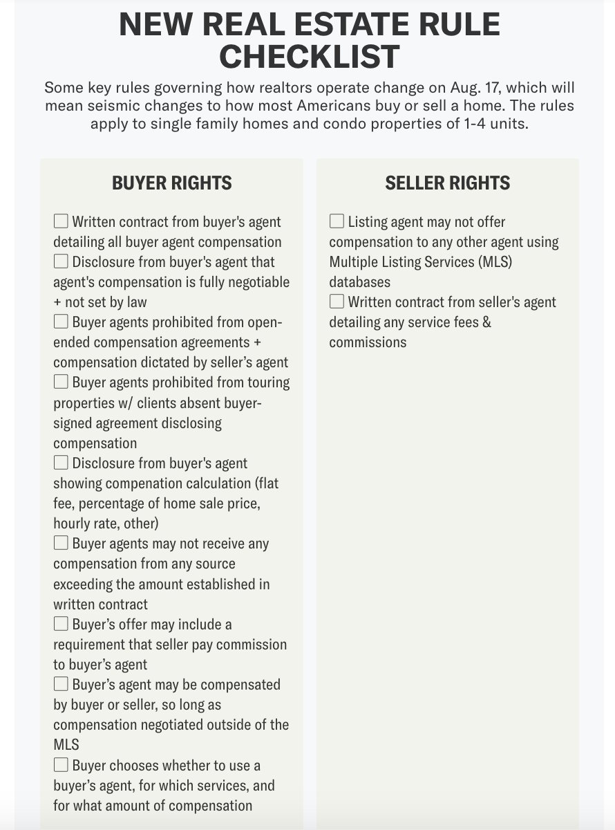 homecheq1's tweet photo. After August 17, the process for realtors, buyers and sellers will change. Homecheq can be the answer for those wanting open communication between everyone.  

https://t.co/a3okq27AWP

Talk. Share. Learn. https://t.co/wqKLU9xkrO