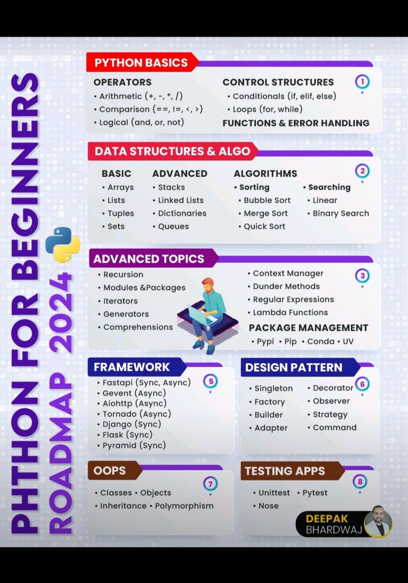 MDBadar636's tweet image. Mindmap to learn python programming language 
#pythonlover