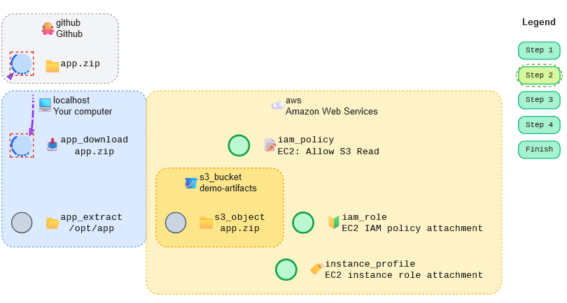 im_azriel's tweet photo. A diagram generator playground: https://t.co/4SVBxKMeI1

1. ✅ Free, no ads.
2. ✅ Text input for easy updates.
3. ✅ Easily shareable diagrams via link / SVG.
4. ✅ Interactively highlight relevant parts
5. ✅ No IP leakage through full client side logic and URL fragment

#Rust https://t.co/Sct3Zdo7Dt