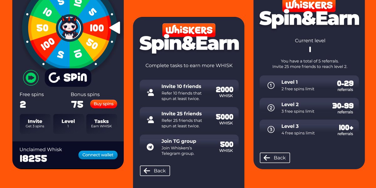 JunTranh's tweet image. We are bullish on $WHISK&apos;s improved Spin&amp;amp;Earn feature 🚀

t.me/spinearnbot

#SPIN2EARN #WHISKERS $TON